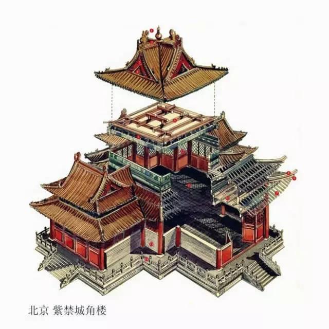 中国古建筑内部结构图